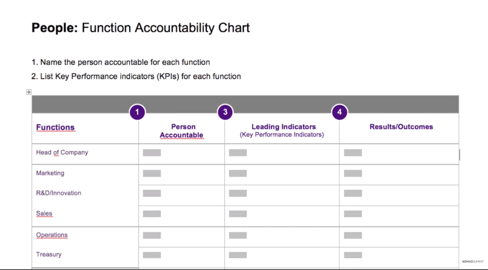 function accountability chart